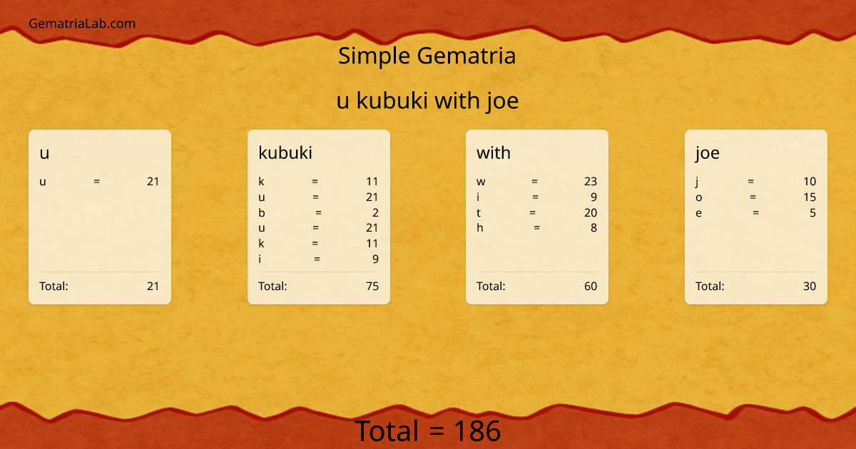 u kubuki with joe in simple Gematria